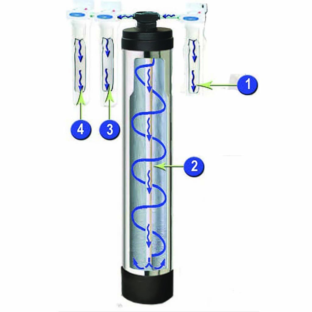 Salt-Free Water Conditioner - Whole House Water Filters - Crystal Quest